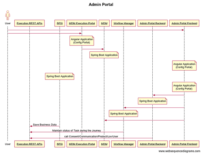 Admin Portal (1)