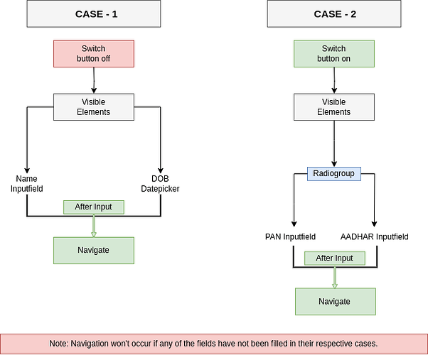 process_flow