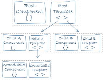 Metadata